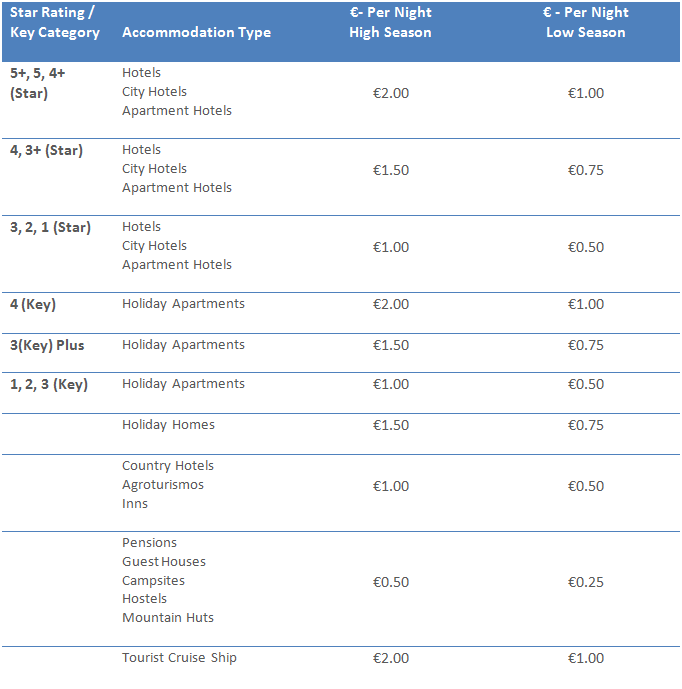 Price List