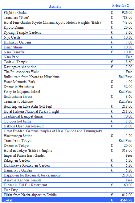 PriceList